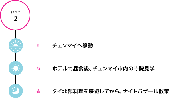 朝：チェンマイへ移動
昼：ホテルで昼食後、チェンマイ市内の寺院見学
夜：タイ北部料理を堪能してから、ナイトバザール散策