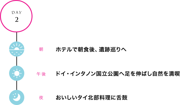 朝：ホテルで朝食後、遺跡巡りへ　昼：ドイ・インタノン国立公園へ足を伸ばし自然を満喫　夜：おいしいタイ北部料理に舌鼓