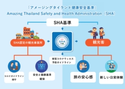 アメージングタイランド健康安全基準（SHA）