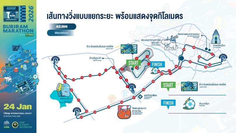 ブリーラム・マラソン